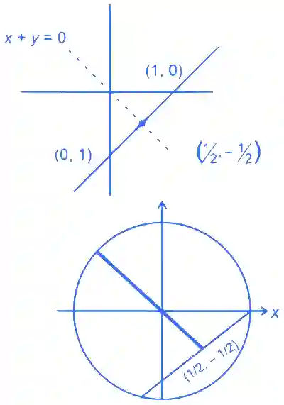 JEE Main 2022 (Online) 29th July Evening Shift Mathematics - Complex Numbers Question 59 English Explanation 3