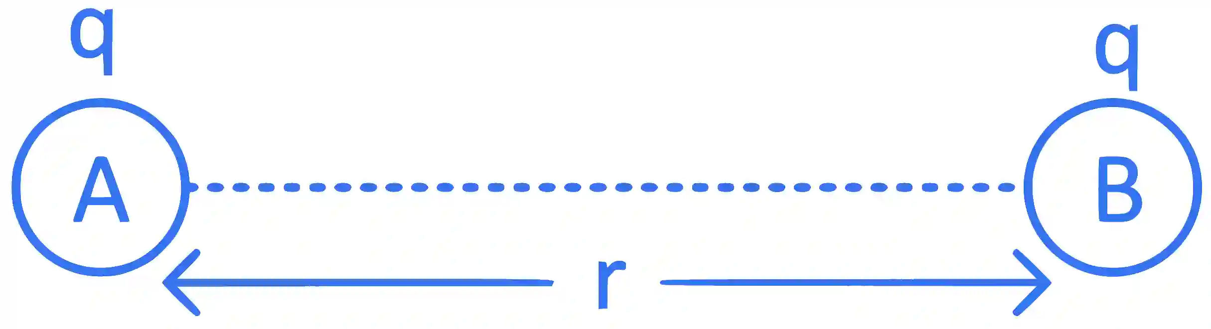 JEE Main 2022 (Online) 29th July Evening Shift Physics - Electrostatics Question 86 English Explanation 1