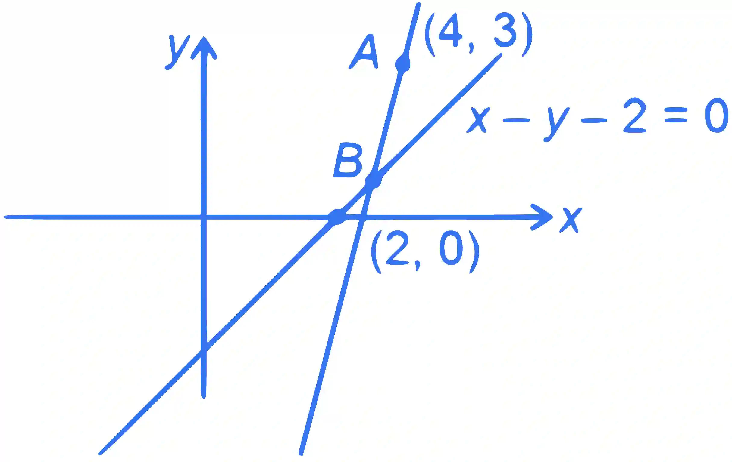 JEE Main 2022 (Online) 25th July Morning Shift Mathematics - Straight Lines and Pair of Straight Lines Question 54 English Explanation