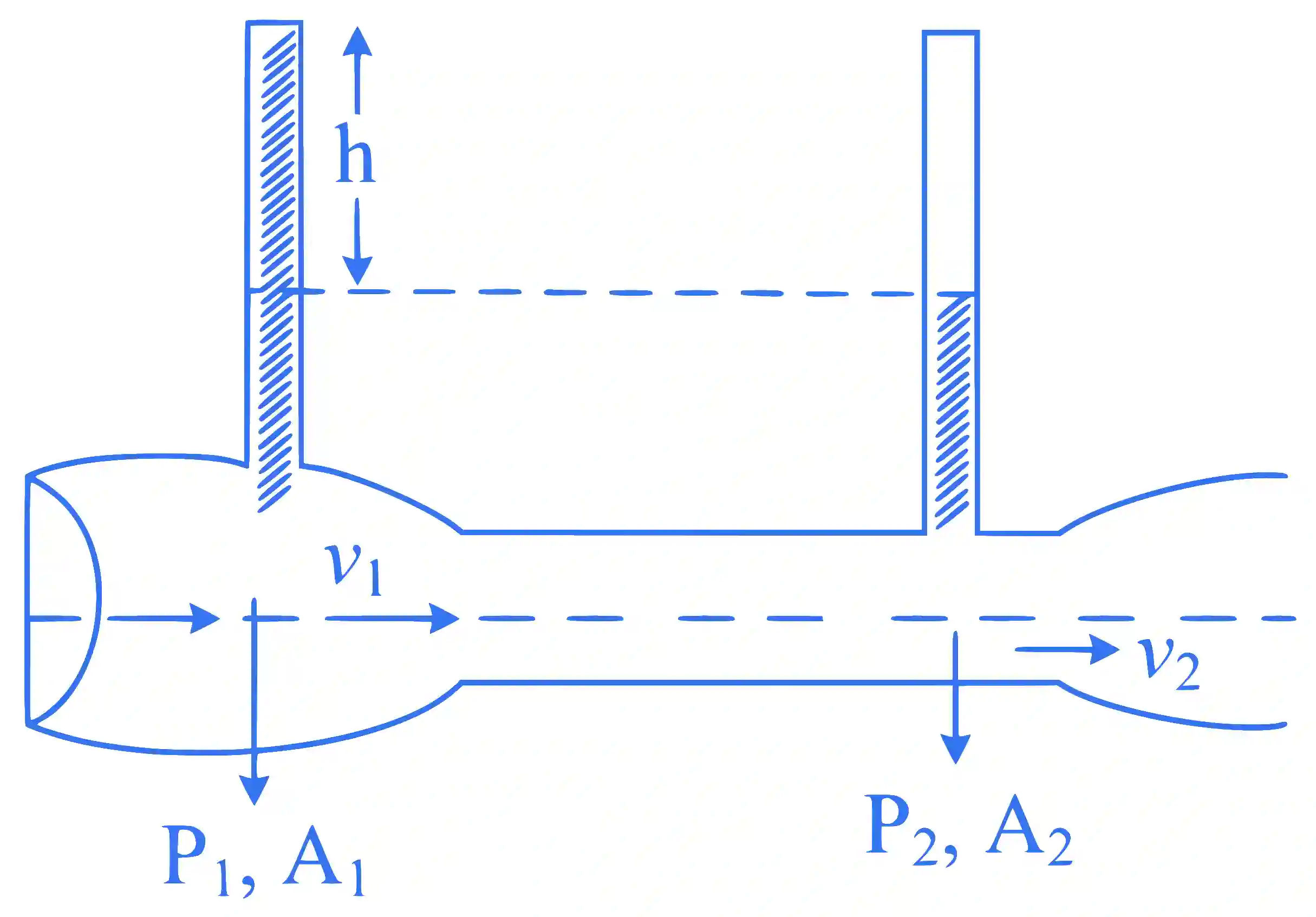 JEE Main 2024 (Online) 4th April Morning Shift Physics - Properties of Matter Question 32 English