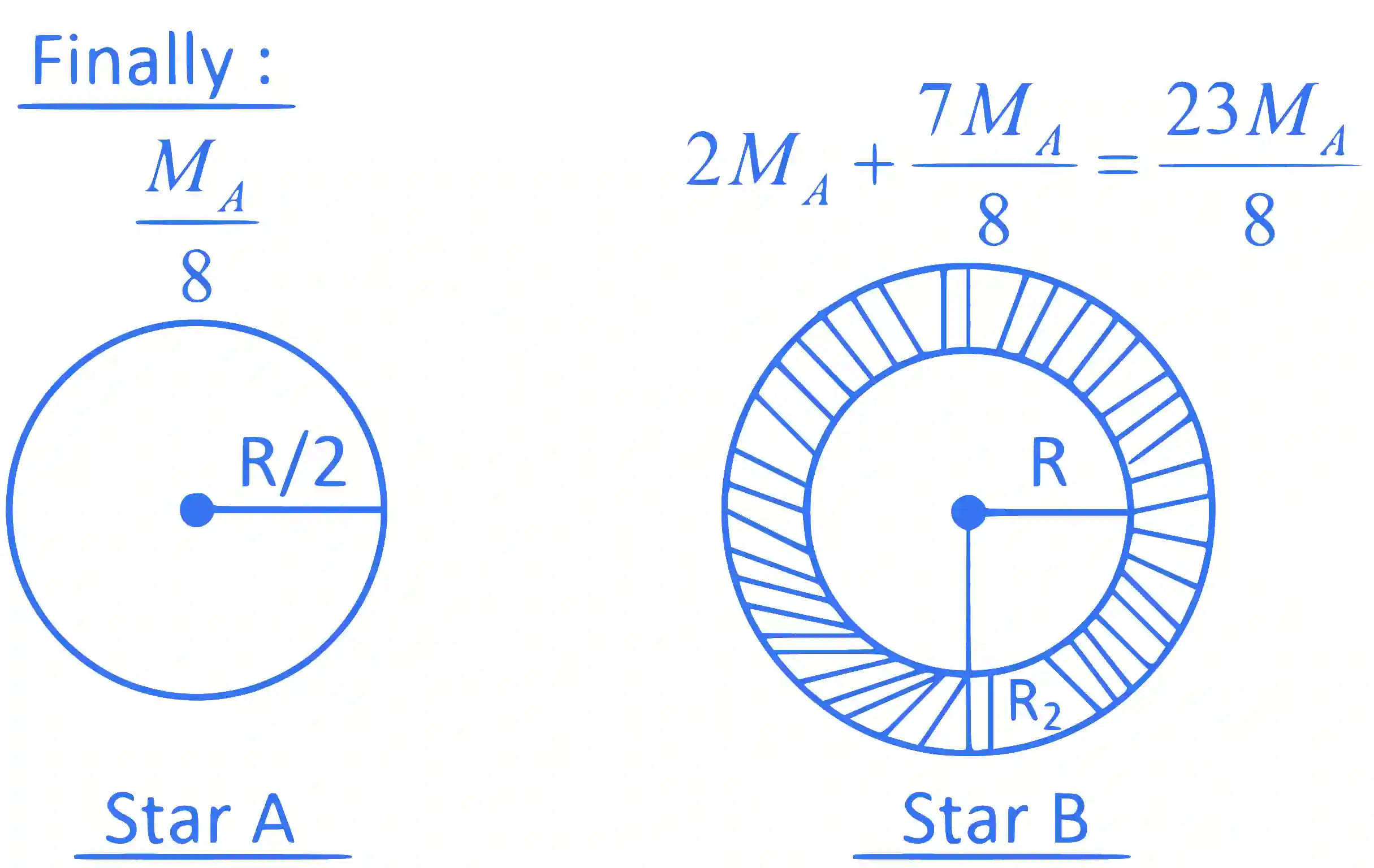 JEE Advanced 2022 Paper 1 Online Physics - Gravitation Question 6 English Explanation 2