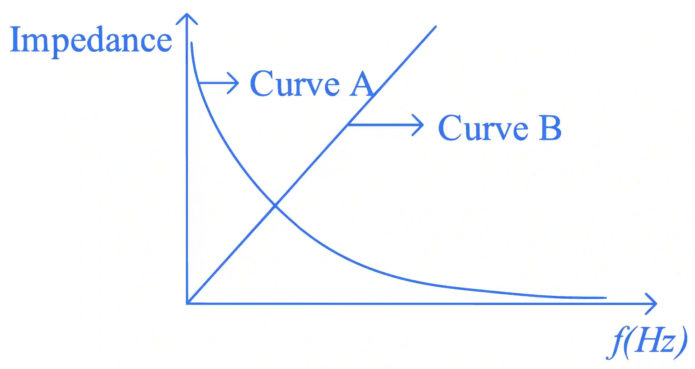 JEE Main 2023 (Online) 11th April Morning Shift Physics - Alternating Current Question 35 English