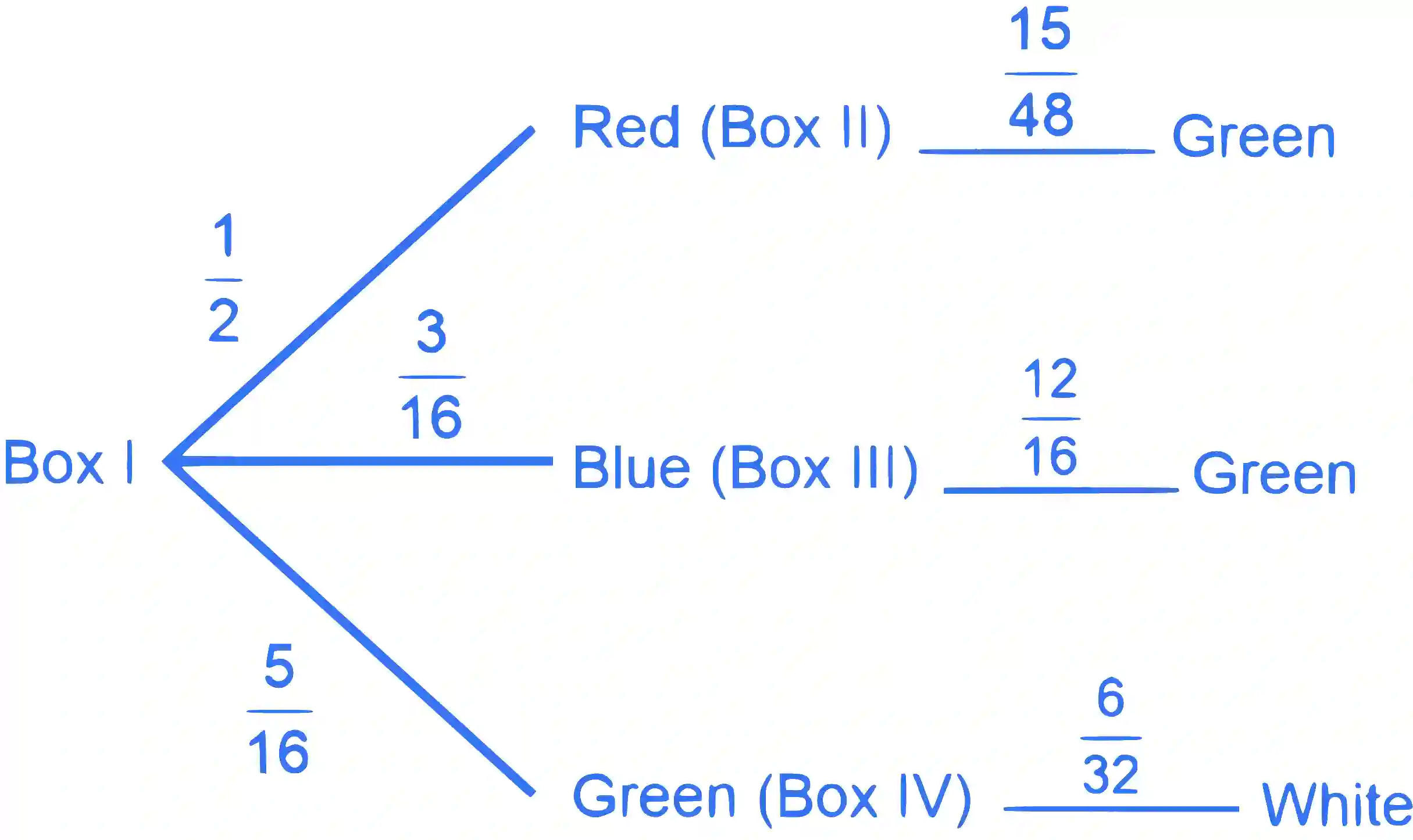 JEE Advanced 2022 Paper 2 Online Mathematics - Probability Question 10 English Explanation