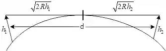 JEE Main 2021 (Online) 16th March Evening Shift Physics - Communication Systems Question 65 English Explanation