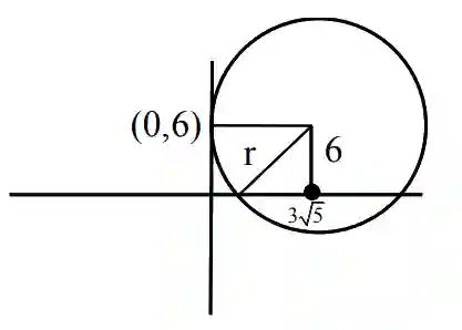 JEE Main 2021 (Online) 27th July Evening Shift Mathematics - Circle Question 81 English Explanation