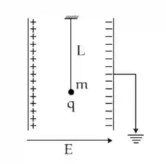 JEE Main 2019 (Online) 10th April Evening Slot Physics - Capacitor Question 109 English