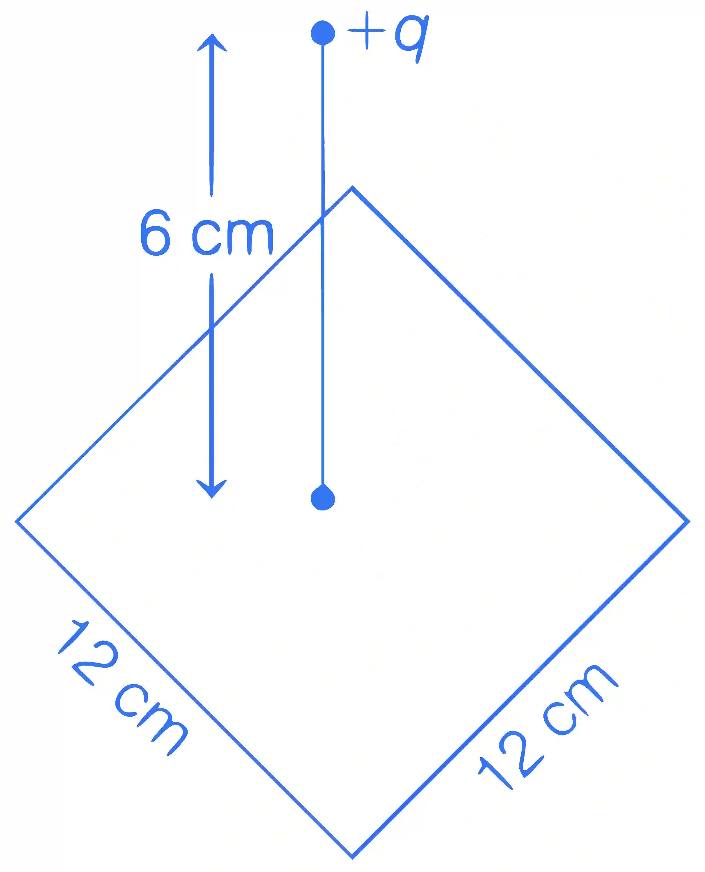 JEE Main 2021 (Online) 24th February Evening Shift Physics - Electrostatics Question 141 English