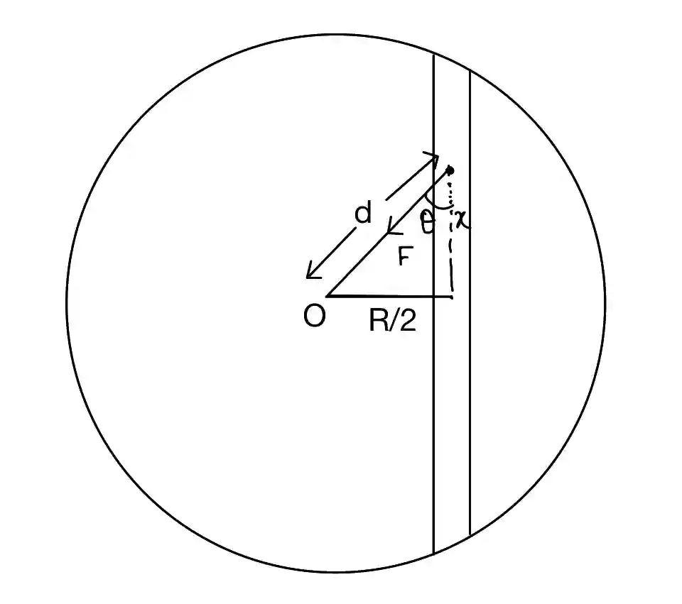 JEE Main 2021 (Online) 26th February Morning Shift Physics - Simple Harmonic Motion Question 92 English Explanation