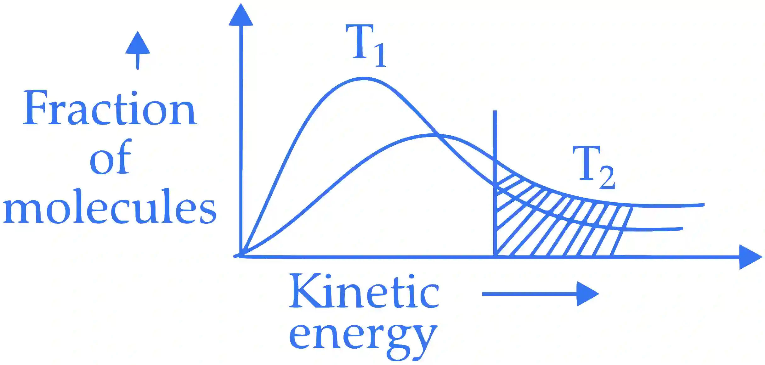 JEE Advanced 2016 Paper 1 Offline Chemistry - Chemical Kinetics and Nuclear Chemistry Question 40 English Explanation 2