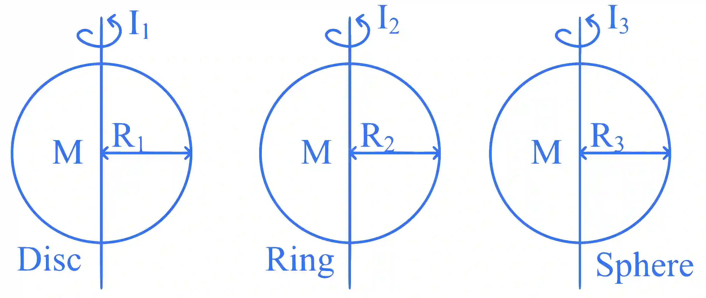 JEE Main 2025 (Online) 28th January Morning Shift Physics - Rotational Motion Question 2 English Explanation