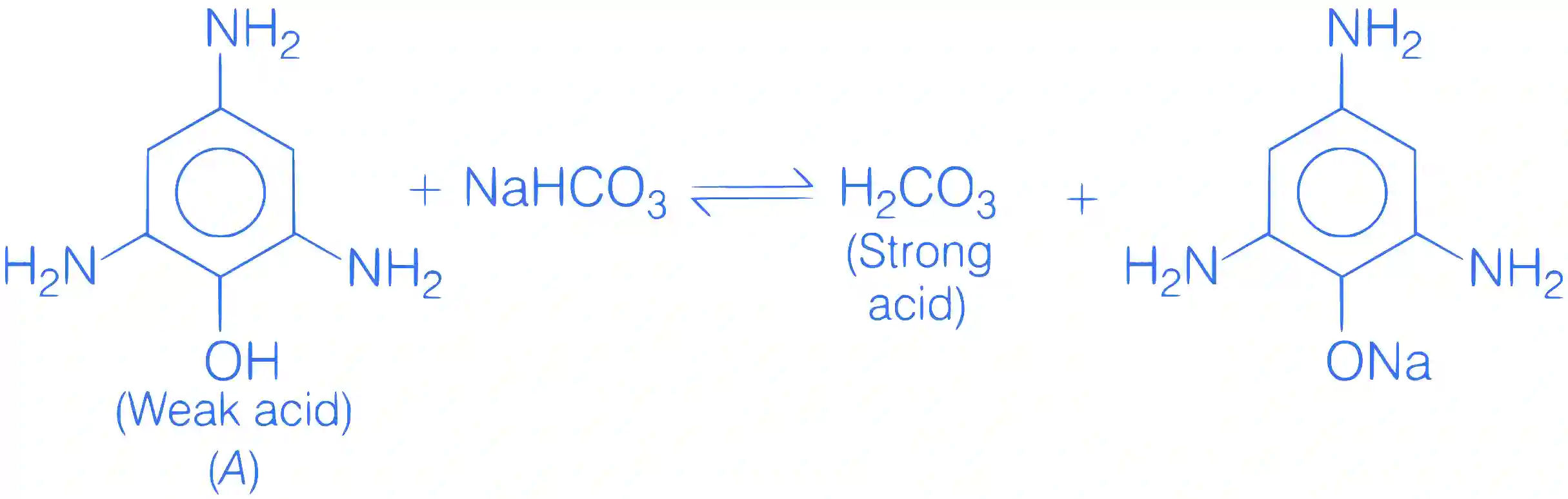 JEE Main 2021 (Online) 25th February Morning Shift Chemistry - Aldehydes, Ketones and Carboxylic Acids Question 142 English Explanation 3