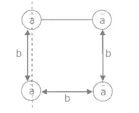 JEE Main 2021 (Online) 26th February Morning Shift Physics - Rotational Motion Question 113 English Explanation