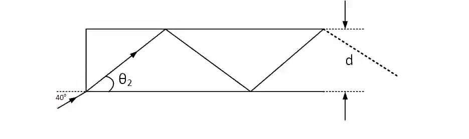 JEE Main 2019 (Online) 8th April Morning Slot Physics - Geometrical Optics Question 167 English