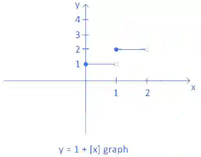 JEE Main 2023 (Online) 29th January Morning Shift Mathematics - Area Under The Curves Question 50 English Explanation 1