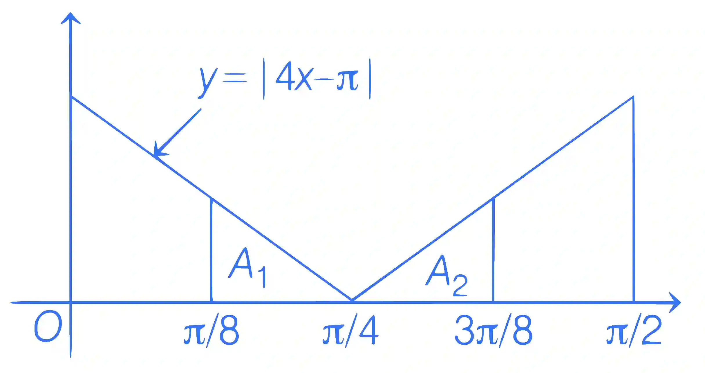 JEE Advanced 2021 Paper 2 Online Mathematics - Definite Integration Question 13 English Explanation