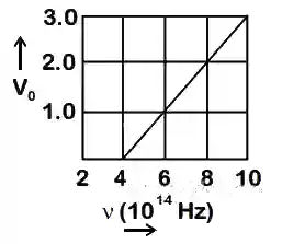 JEE Main 2019 (Online) 12th April Morning Slot Physics - Dual Nature of Radiation Question 139 English