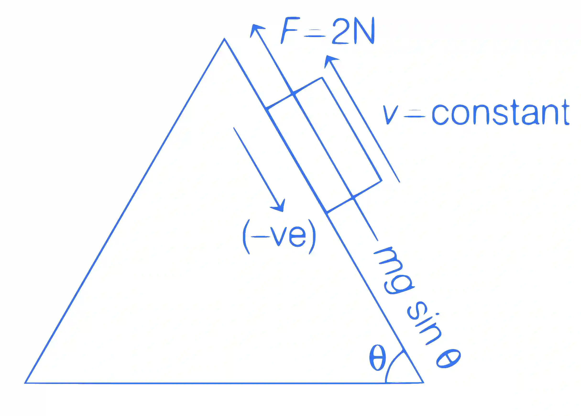JEE Main 2021 (Online) 1st September Evening Shift Physics - Laws of Motion Question 67 English Explanation 2