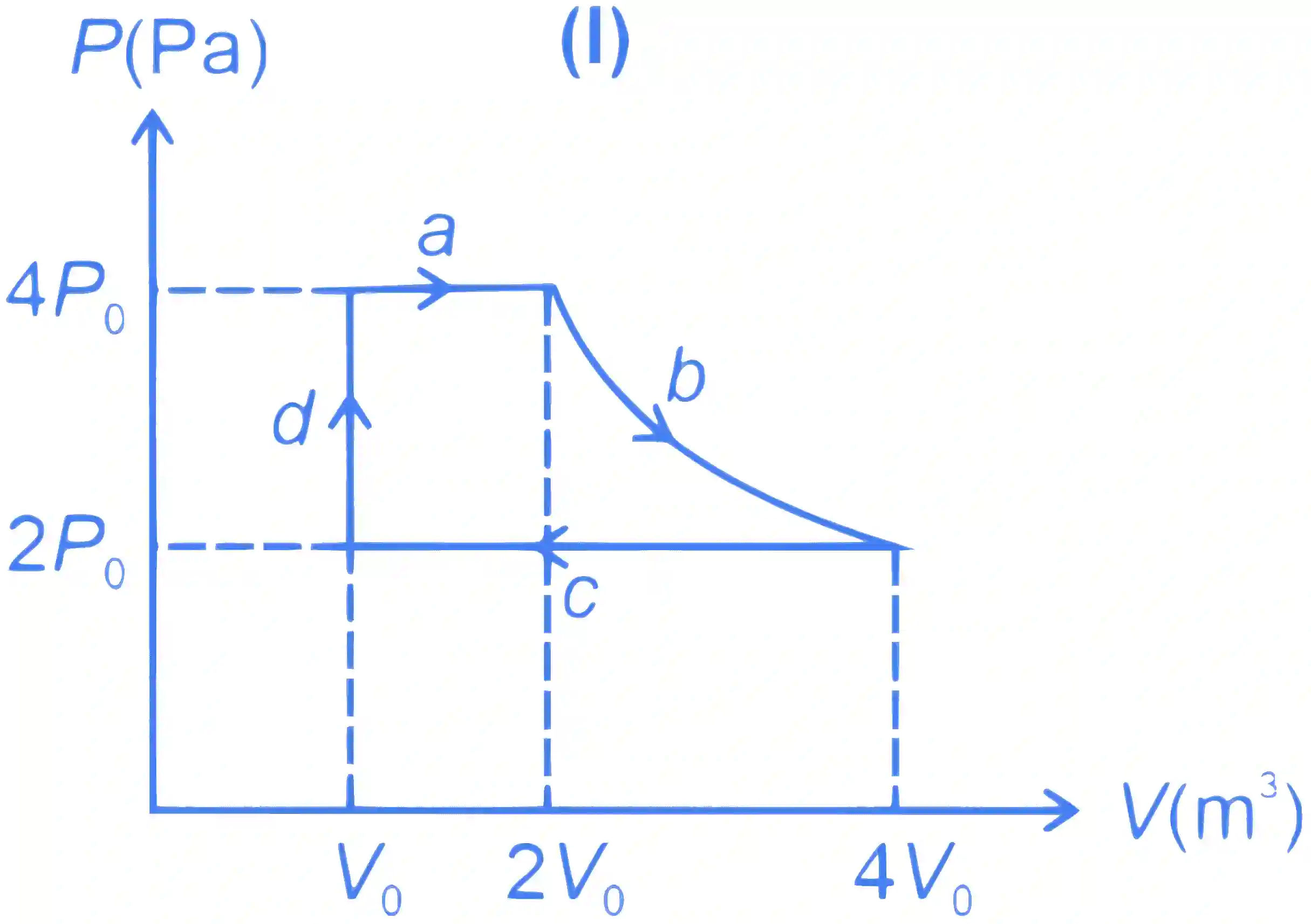 JEE Advanced 2023 Paper 2 Online Physics - Heat and Thermodynamics Question 6 English Explanation 1