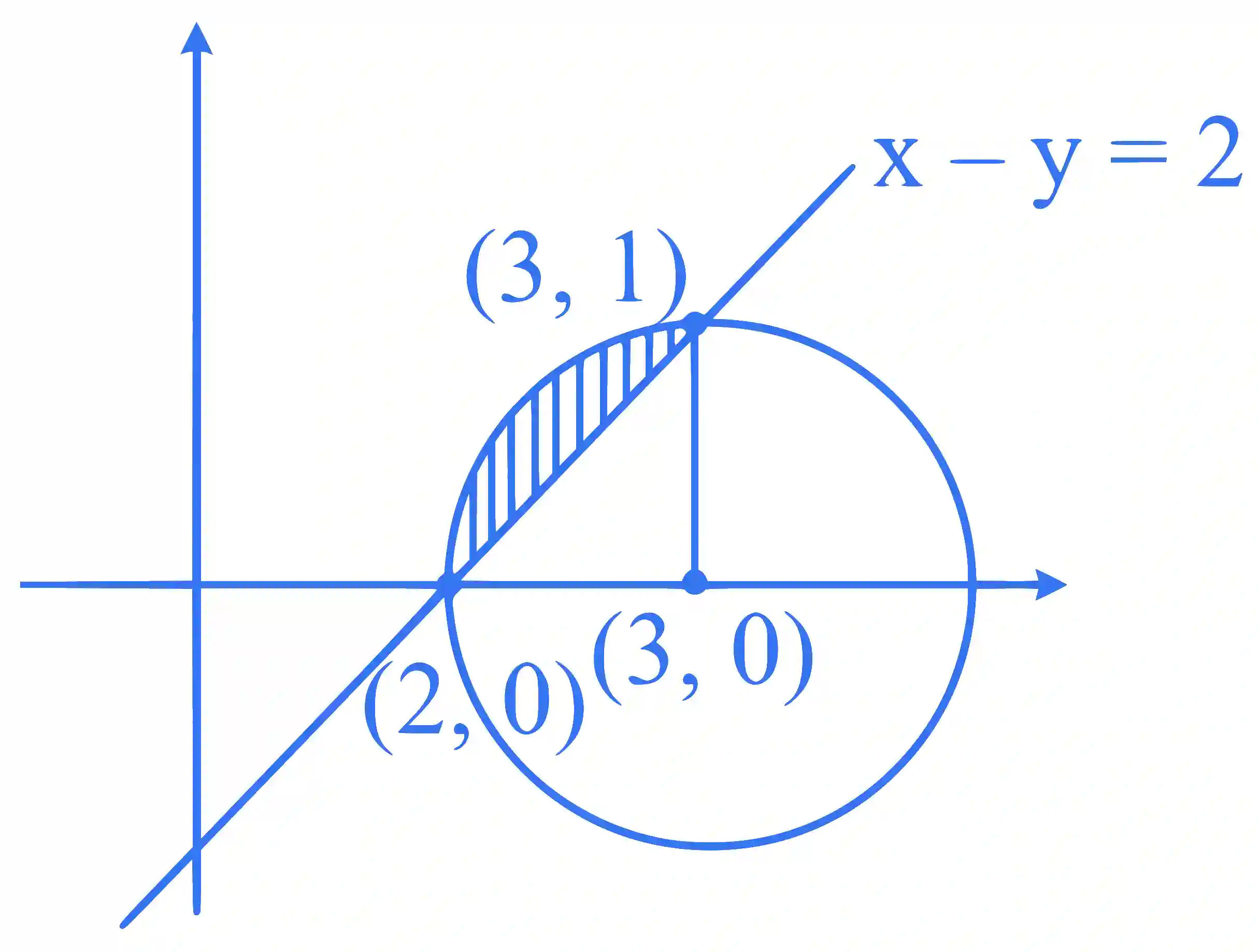 JEE Main 2025 (Online) 22nd January Evening Shift Mathematics - Complex Numbers Question 6 English Explanation