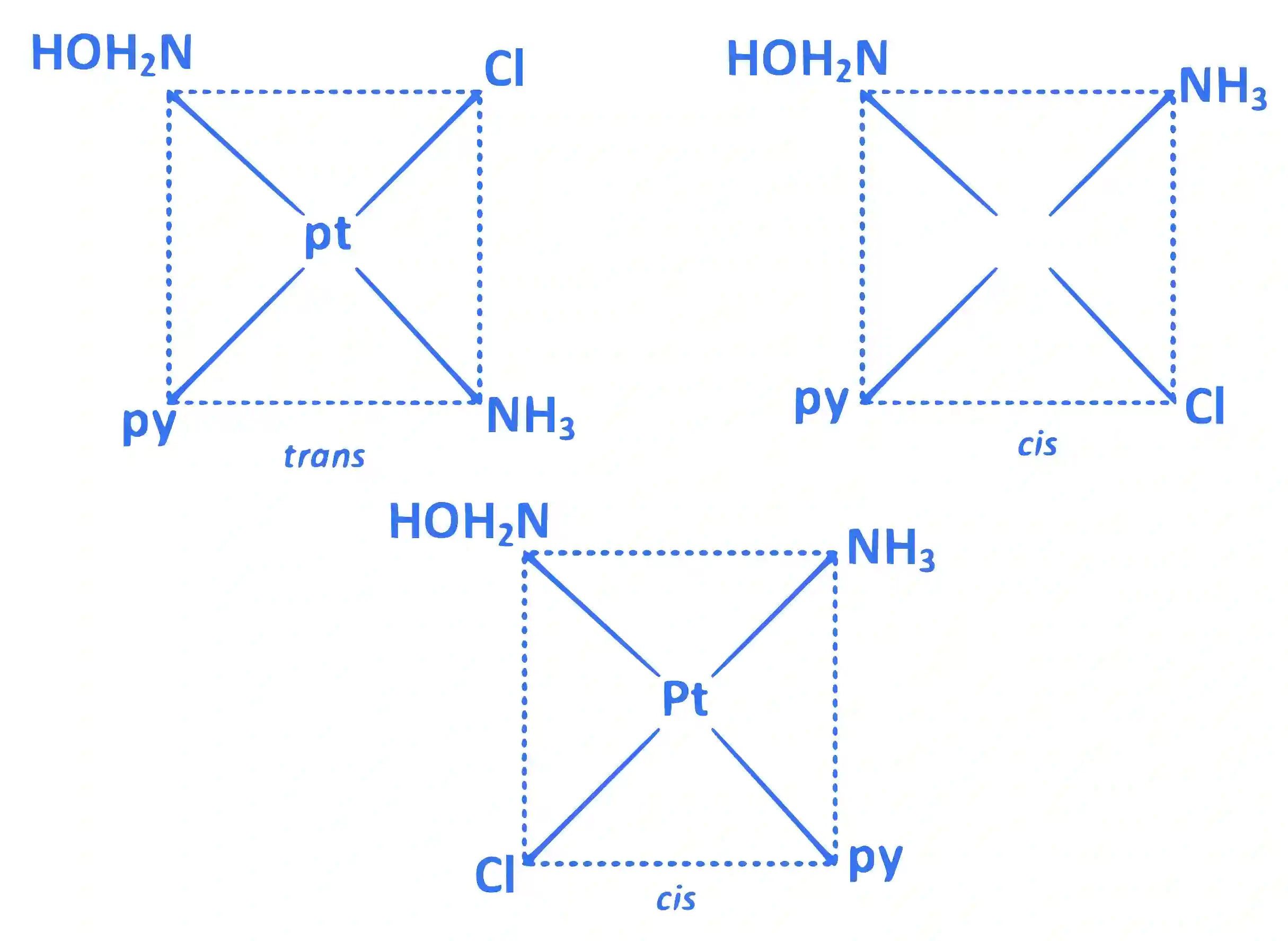 JEE Main 2015 (Offline) Chemistry - Coordination Compounds Question 259 English Explanation