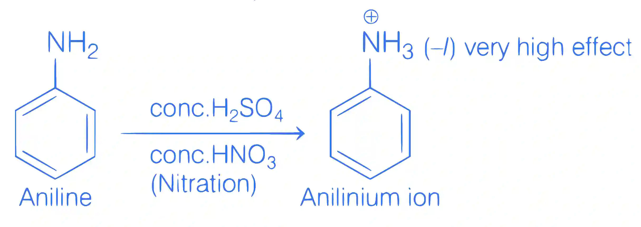 JEE Main 2021 (Online) 24th February Morning Shift Chemistry - Compounds Containing Nitrogen Question 153 English Explanation