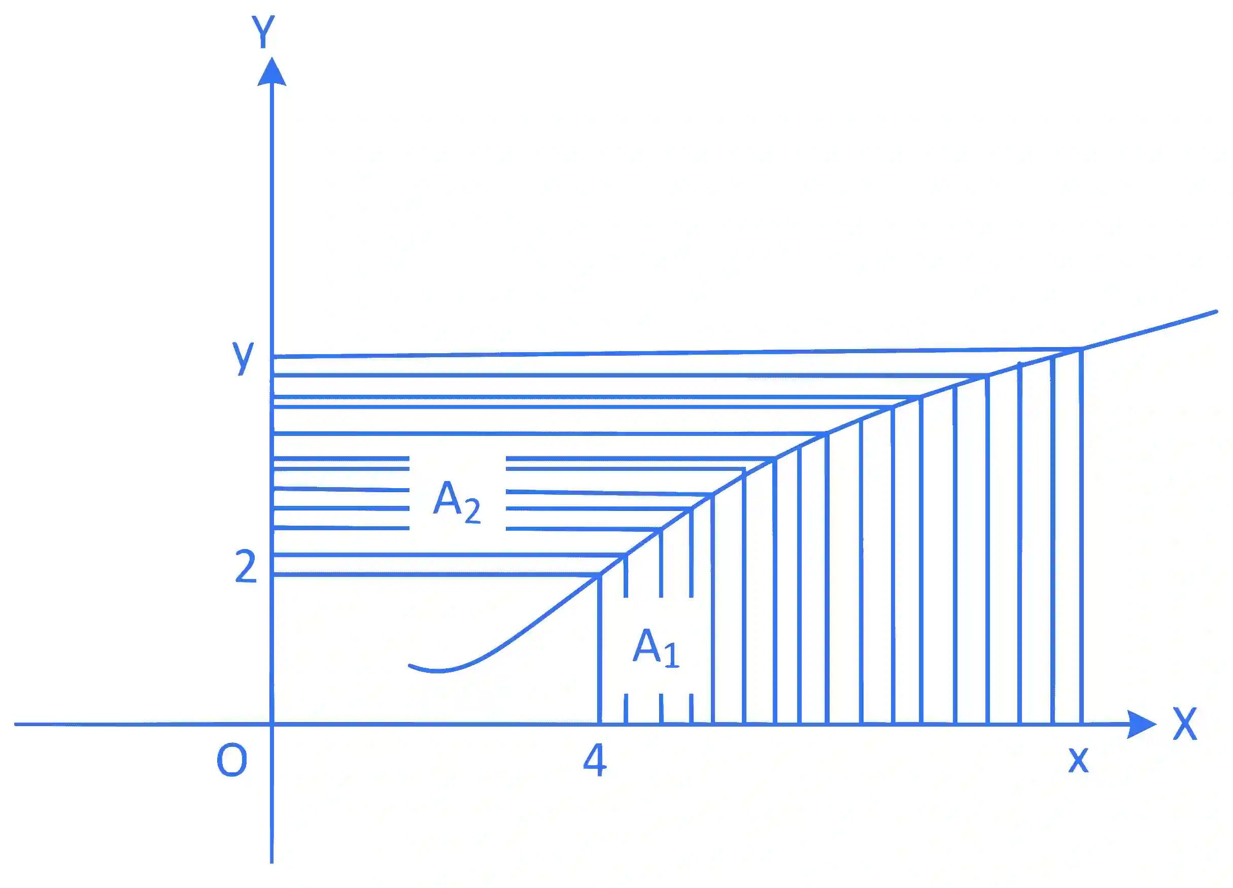 JEE Main 2022 (Online) 27th July Evening Shift Mathematics - Area Under The Curves Question 62 English Explanation
