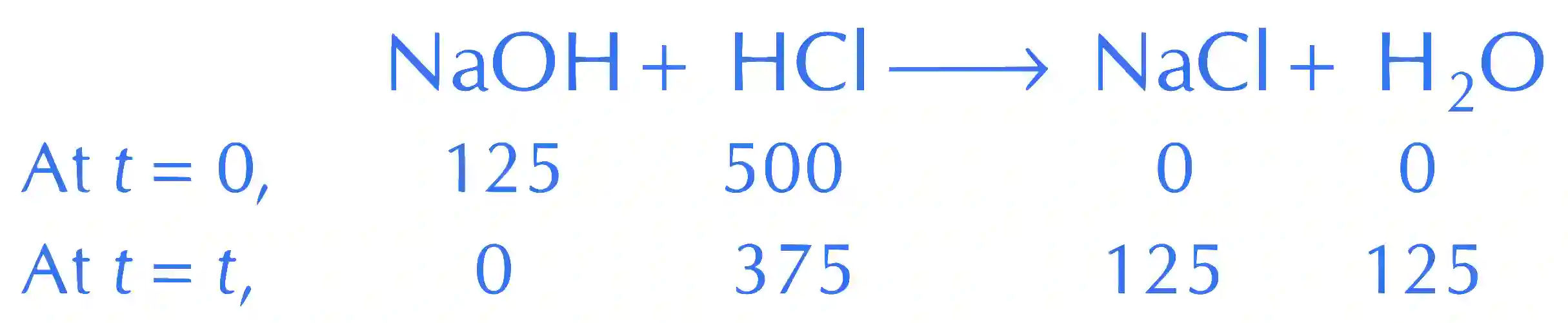 JEE Main 2021 (Online) 20th July Morning Shift Chemistry - Some Basic Concepts of Chemistry Question 126 English Explanation
