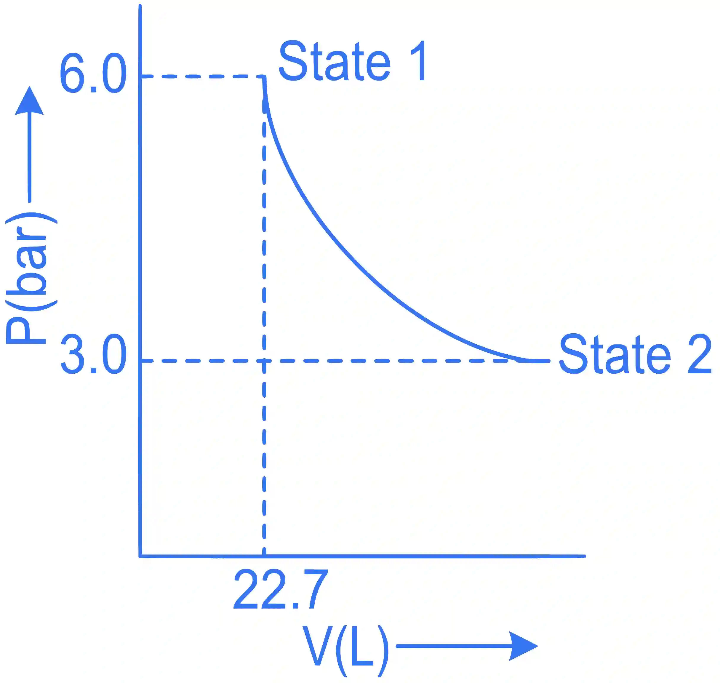 JEE Main 2022 (Online) 30th June Morning Shift Chemistry - Thermodynamics Question 75 English