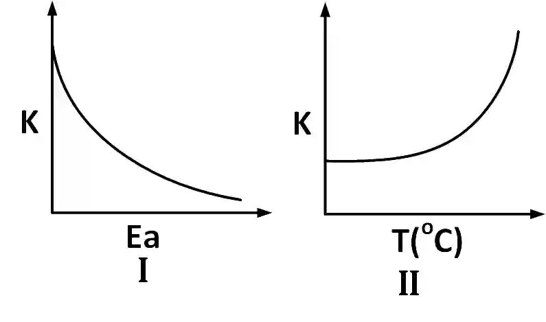 JEE Main 2019 (Online) 10th January Morning Slot Chemistry - Chemical Kinetics and Nuclear Chemistry Question 135 English