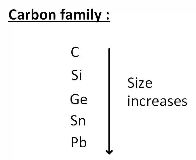 JEE Main 2019 (Online) 12th January Evening Slot Chemistry - p-Block Elements Question 180 English Explanation