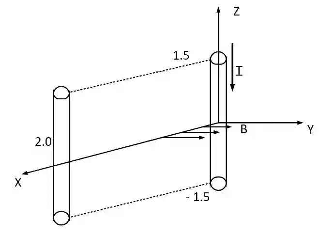 JEE Main 2014 (Offline) Physics - Magnetic Effect of Current Question 181 English