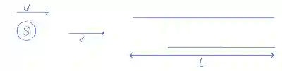 JEE Advanced 2021 Paper 2 Online Physics - Waves Question 22 English Explanation
