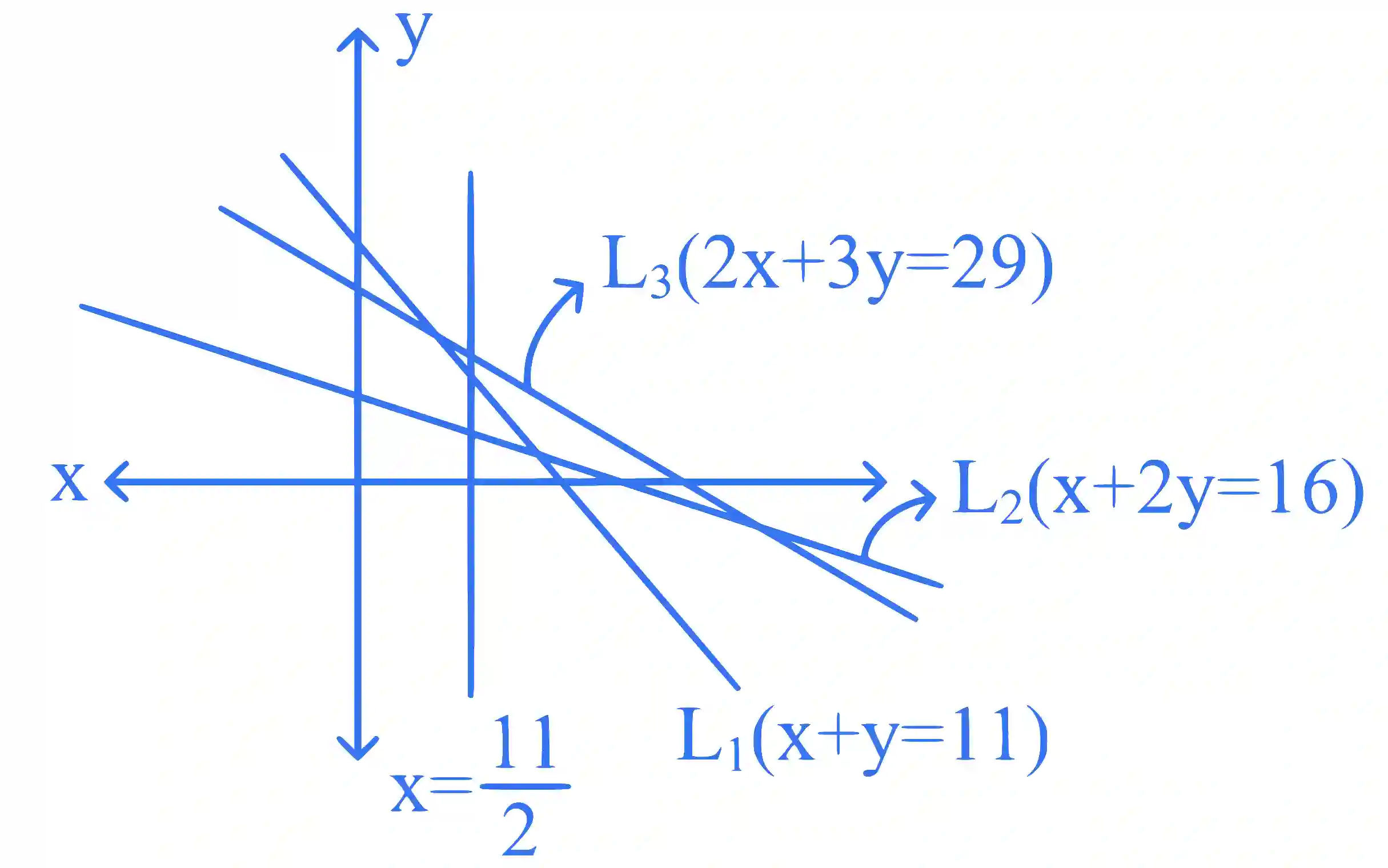JEE Main 2025 (Online) 24th January Evening Shift Mathematics - Straight Lines and Pair of Straight Lines Question 1 English Explanation