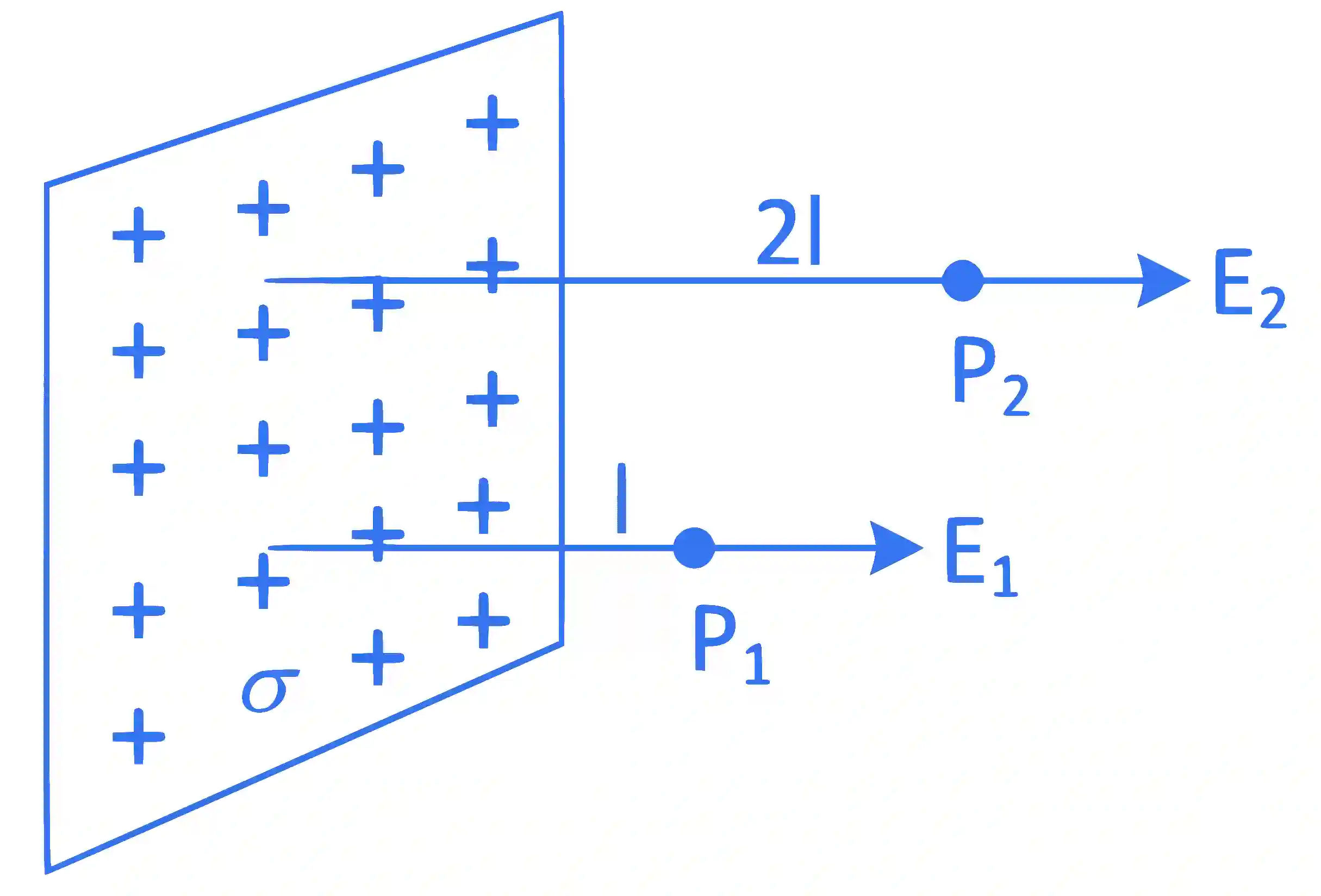 JEE Main 2022 (Online) 25th June Morning Shift Physics - Electrostatics Question 101 English