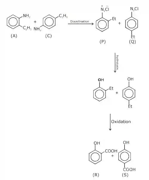JEE Main 2020 (Online) 3rd September Evening Slot Chemistry - Compounds Containing Nitrogen Question 161 English Explanation 1