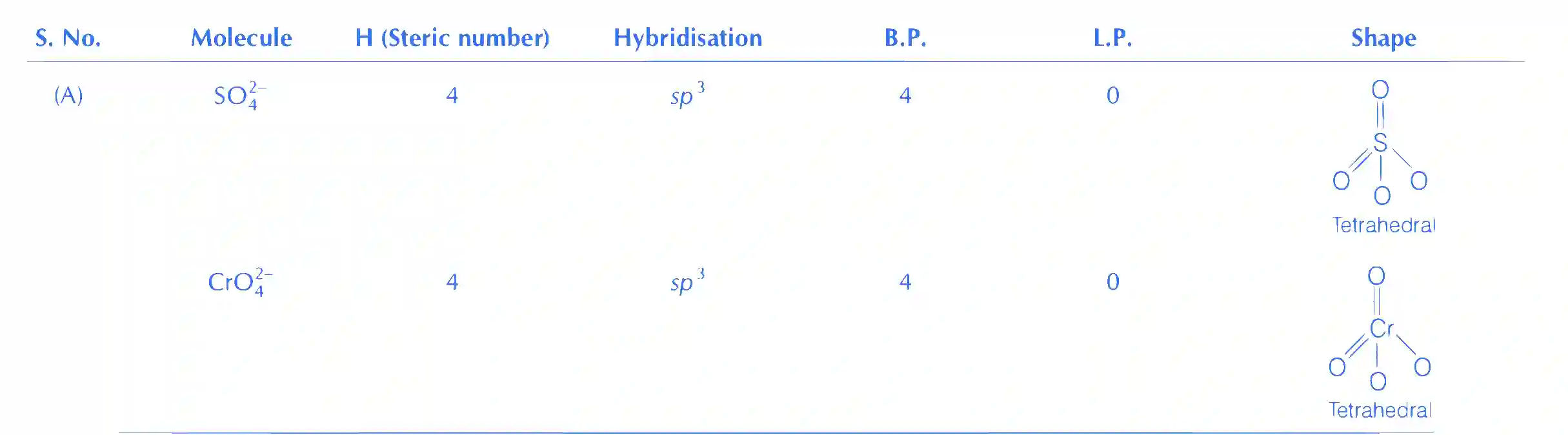 JEE Main 2021 (Online) 24th February Morning Shift Chemistry - Chemical Bonding & Molecular Structure Question 150 English Explanation 1
