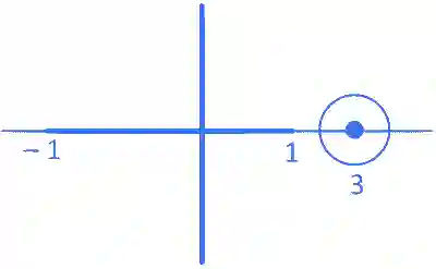 JEE Main 2022 (Online) 28th July Morning Shift Mathematics - Complex Numbers Question 62 English Explanation
