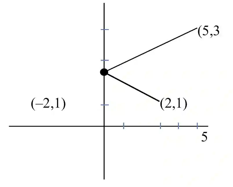 JEE Main 2021 (Online) 27th July Morning Shift Mathematics - Ellipse Question 48 English Explanation
