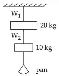 JEE Main 2021 (Online) 27th August Evening Shift Physics - Properties of Matter Question 155 English