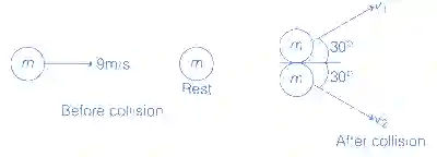 JEE Main 2021 (Online) 24th February Morning Shift Physics - Center of Mass and Collision Question 64 English Explanation