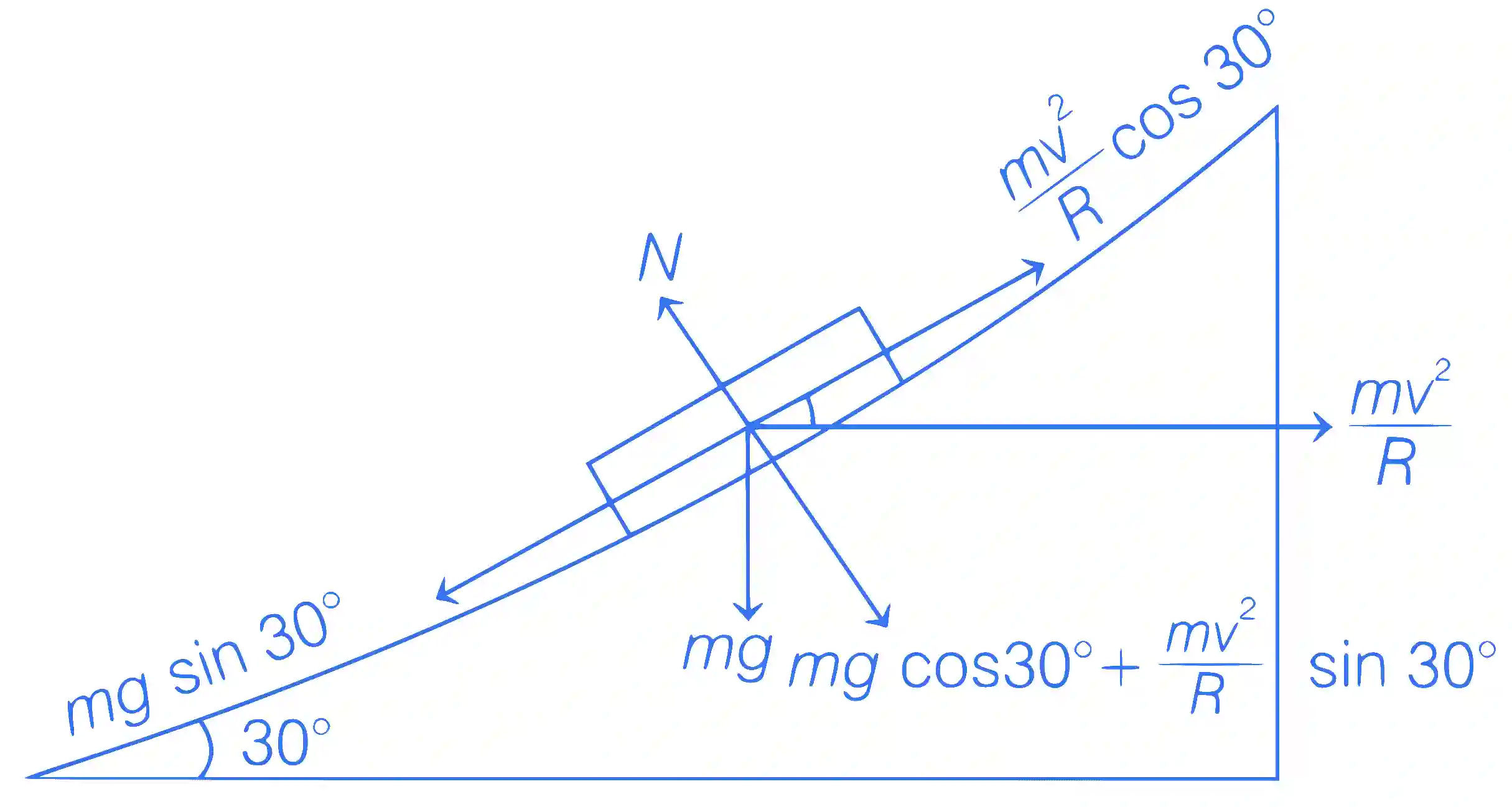 JEE Main 2021 (Online) 20th July Morning Shift Physics - Circular Motion Question 47 English Explanation