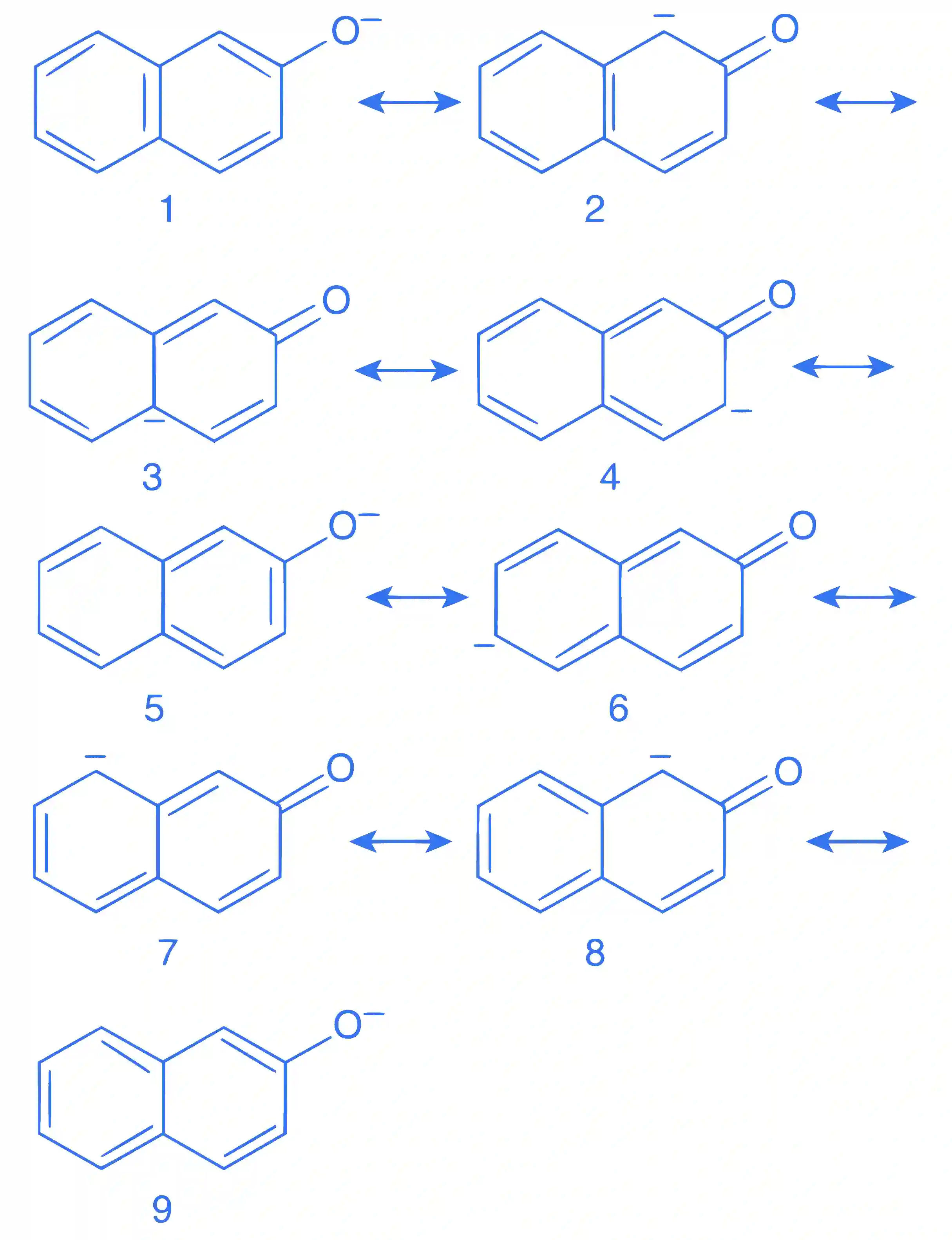 JEE Advanced 2015 Paper 1 Offline Chemistry - Alcohols, Phenols and Ethers Question 17 English Explanation