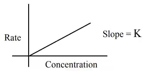 JEE Main 2021 (Online) 25th July Morning Shift Chemistry - Chemical Kinetics and Nuclear Chemistry Question 91 English Explanation 3