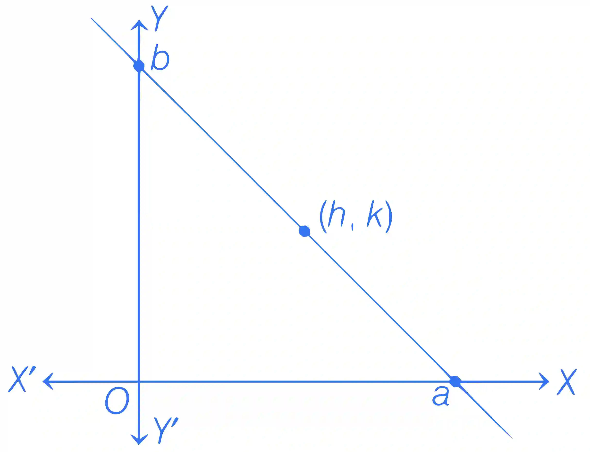 JEE Main 2021 (Online) 24th February Morning Shift Mathematics - Straight Lines and Pair of Straight Lines Question 84 English Explanation