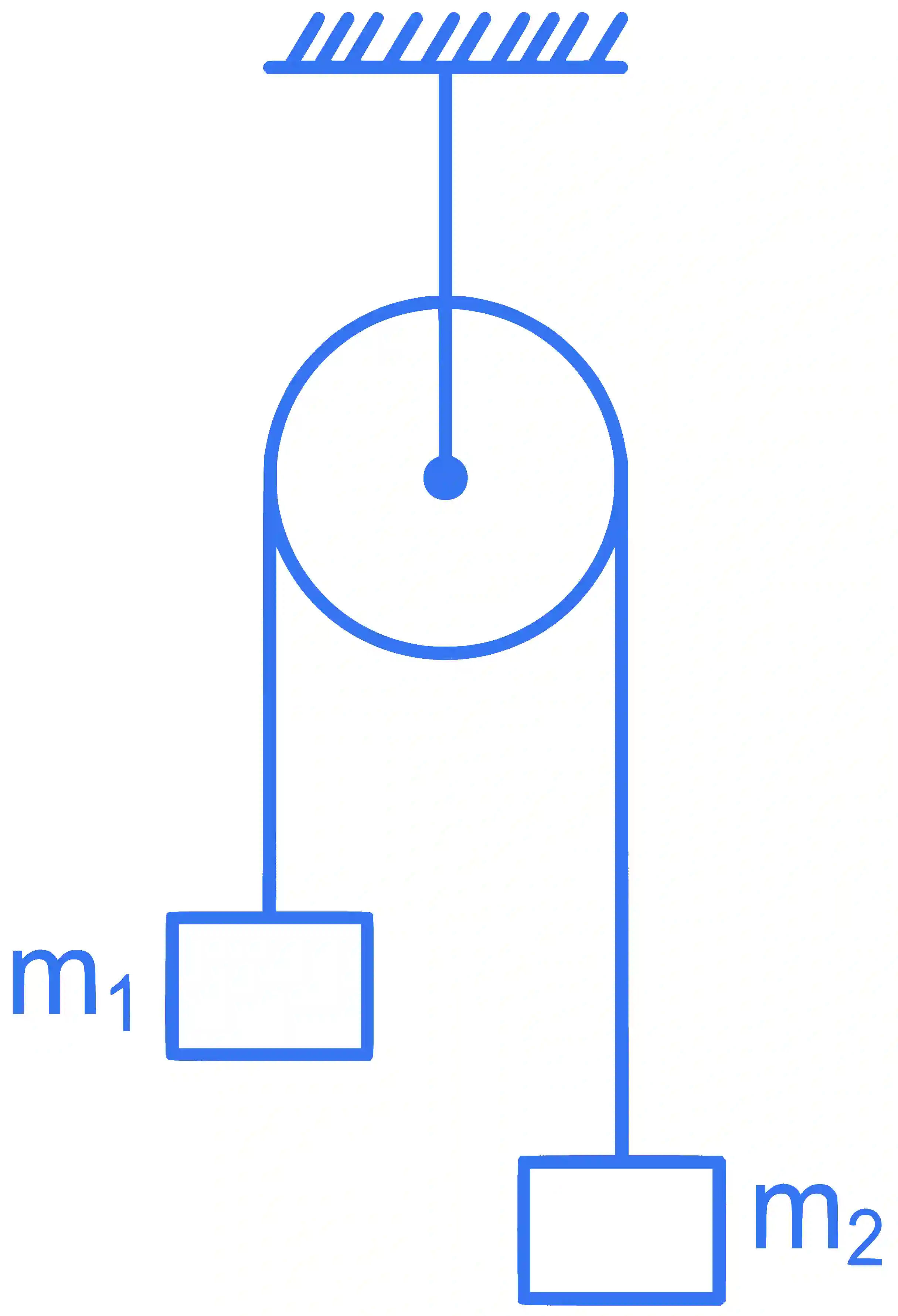 JEE Main 2022 (Online) 28th July Evening Shift Physics - Laws of Motion Question 43 English Explanation