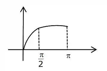 JEE Main 2021 (Online) 27th July Evening Shift Mathematics - Limits, Continuity and Differentiability Question 112 English Explanation 1