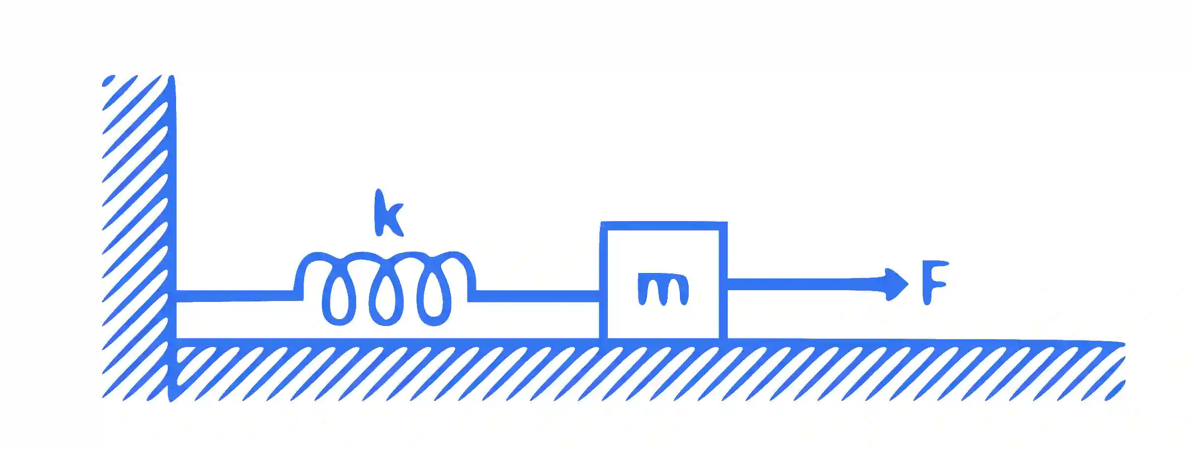 JEE Main 2019 (Online) 9th January Morning Slot Physics - Work Power & Energy Question 102 English