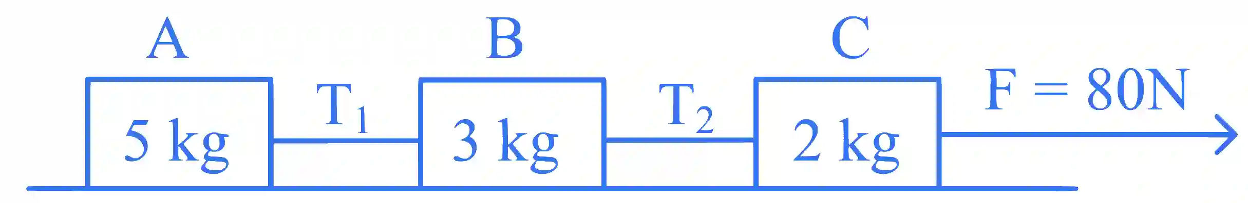 JEE Main 2024 (Online) 30th January Evening Shift Physics - Laws of Motion Question 18 English