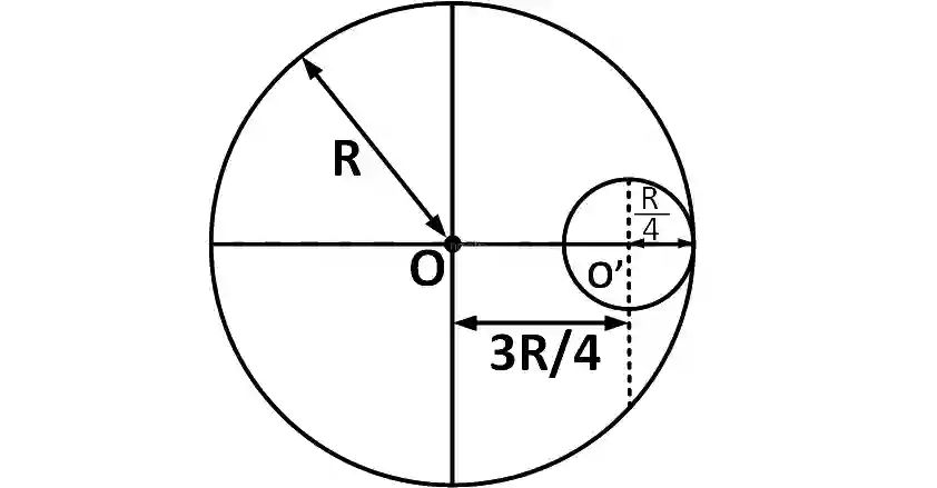 JEE Main 2017 (Online) 9th April Morning Slot Physics - Rotational Motion Question 181 English