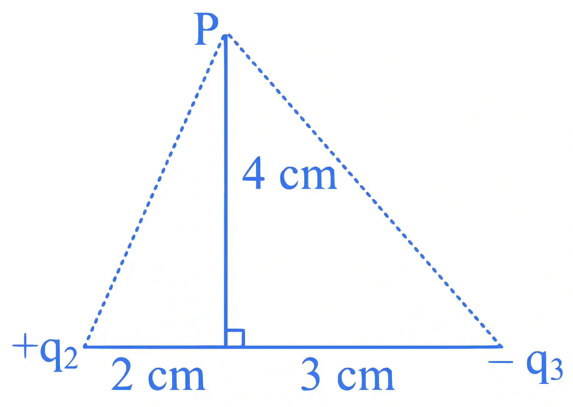 JEE Main 2024 (Online) 8th April Evening Shift Physics - Electrostatics Question 27 English